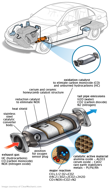 See B2845 repair manual